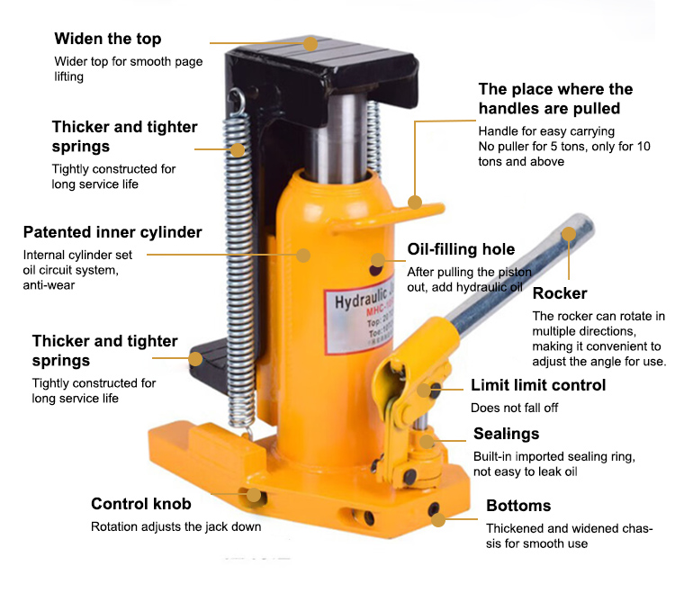 Claw Type Jack Claw Type Jack